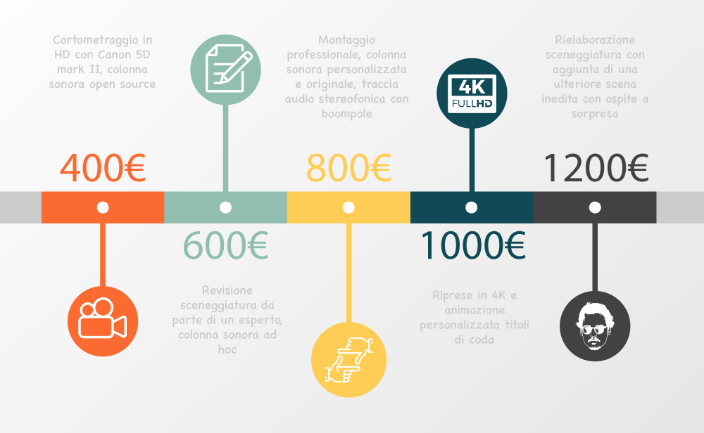 financial overview