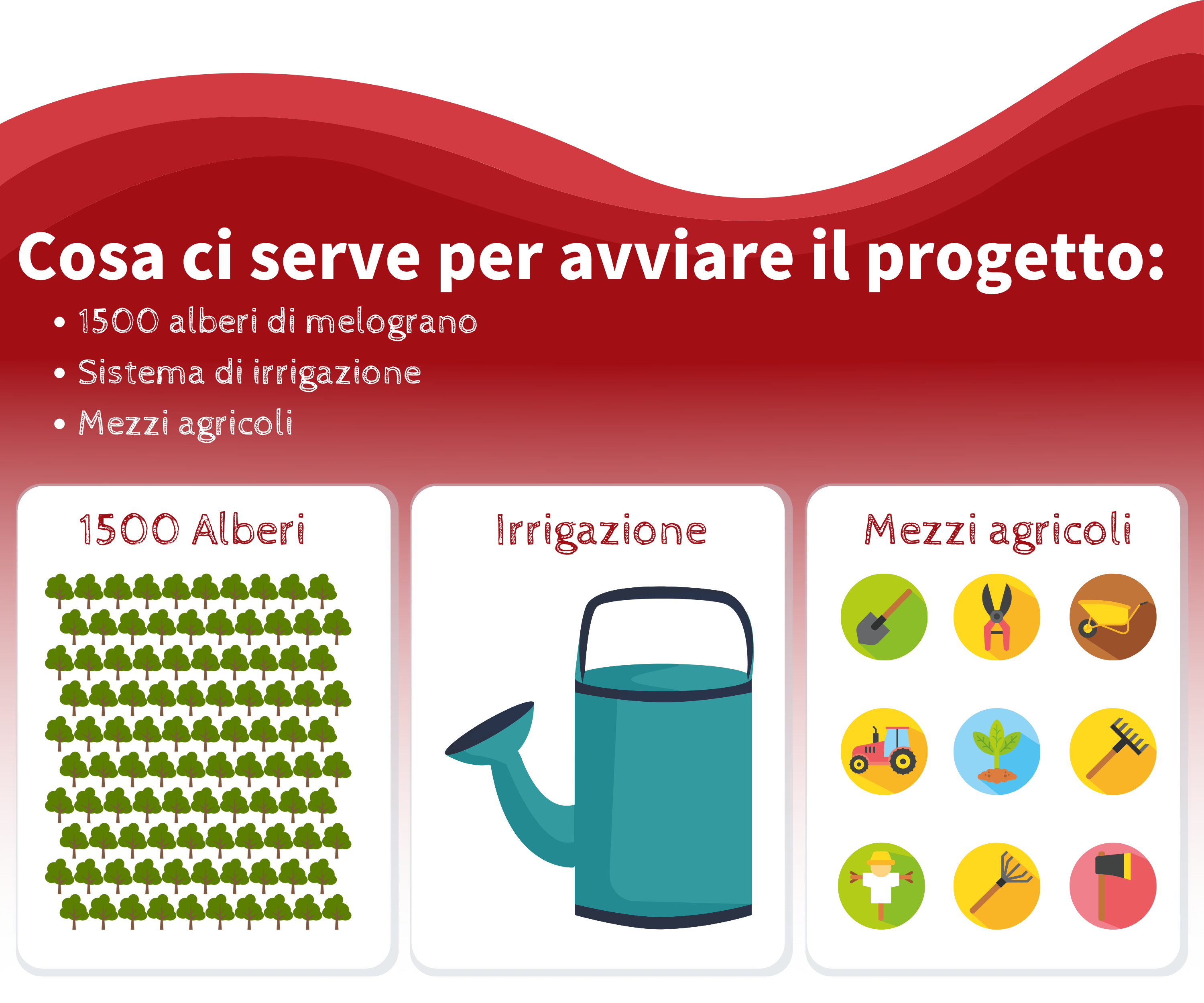 Cosa serve al progetto melosgrano