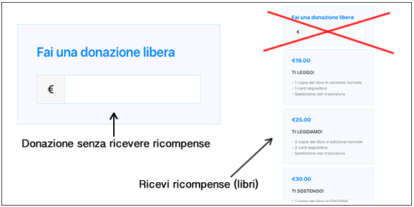 Scelta dei premi