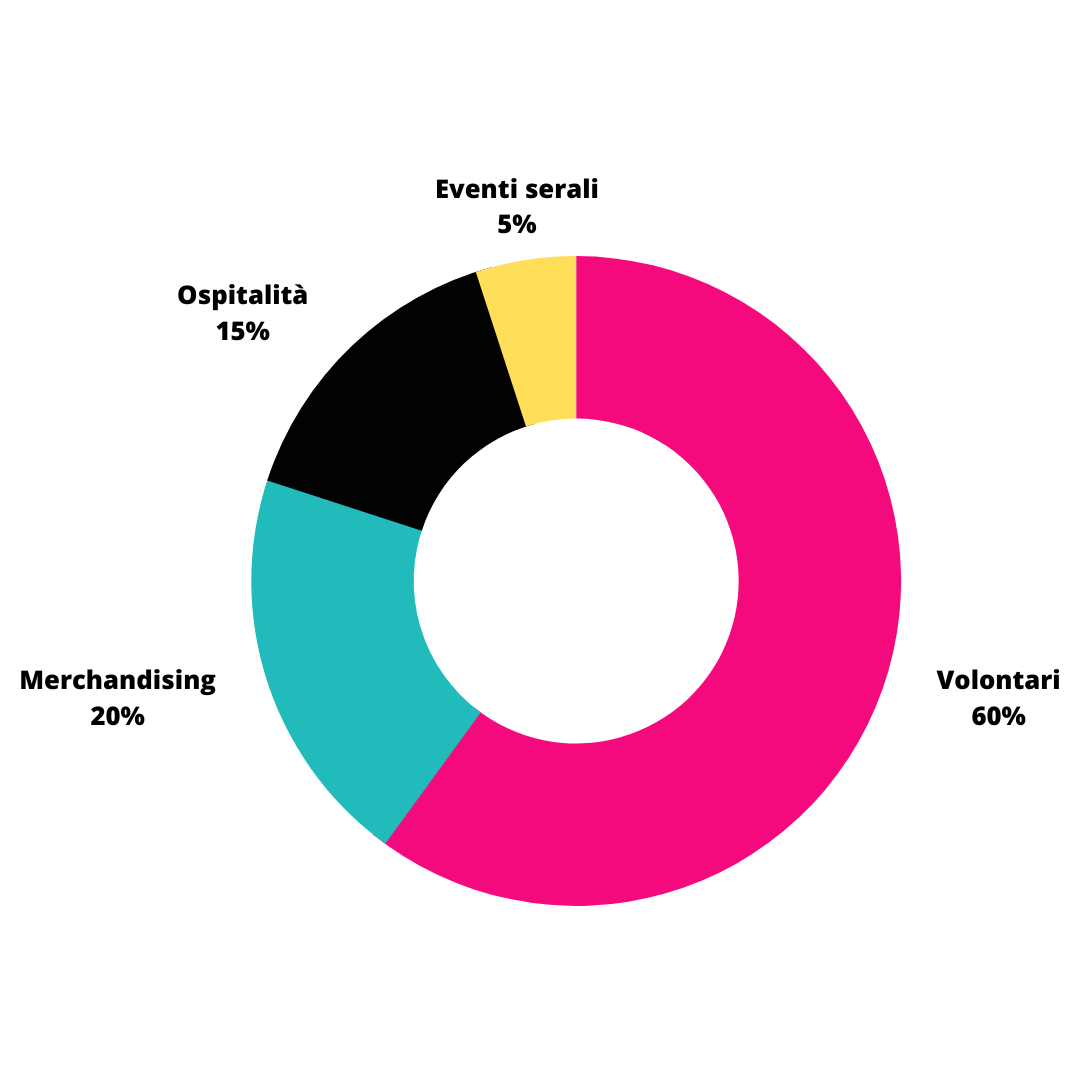 crowdfunding-seconda-edizione