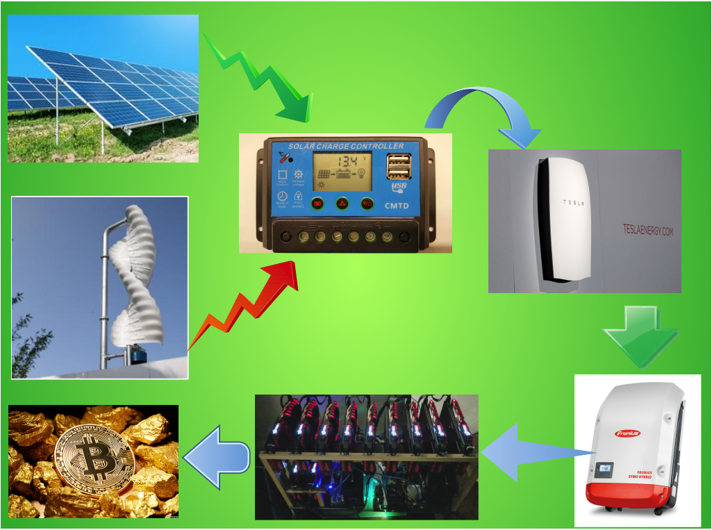 Station Green Energy per aiuti a Bimbi ed Anziani