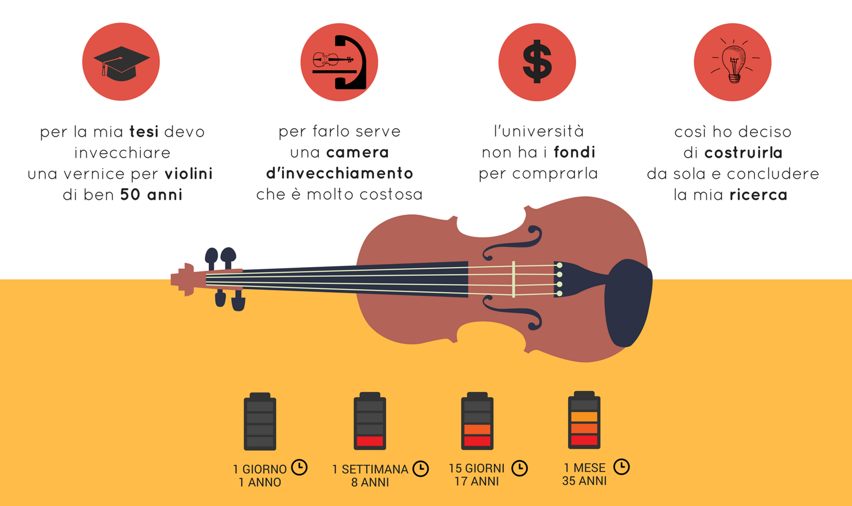 La scatola del sole: SOLAR BOX