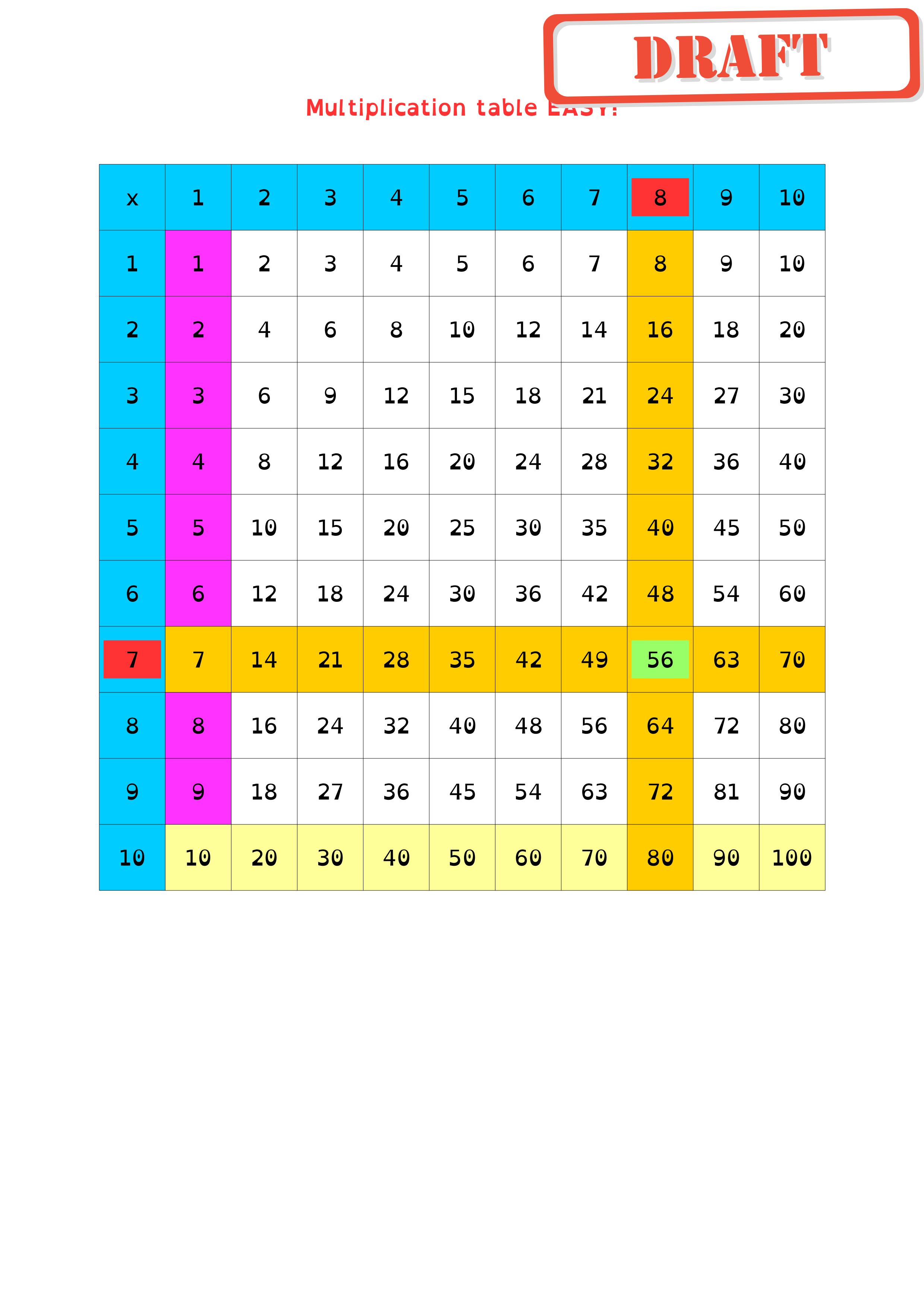 App tablet e smartphoneMultiplication table EASY App tablet e smartphoneMultiplication table EASY