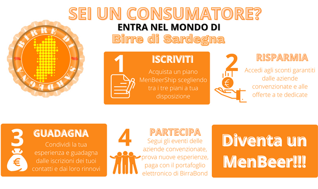 Birre di Sardegna (Consumatori)