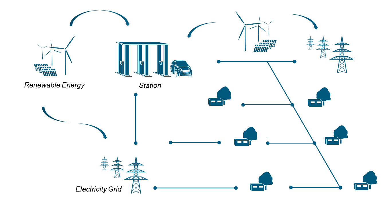 Fonte Energy Fund