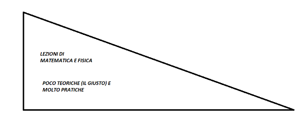 LEZIONI DI MATEMATICA E FISICA