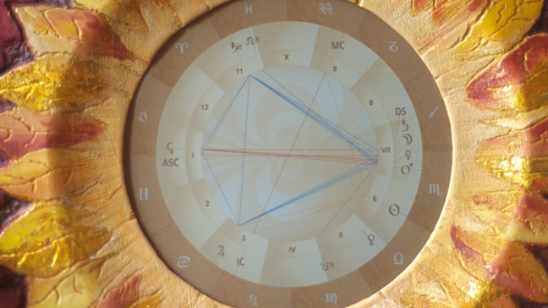 Astrolabio VirgoStars | Il Cielo, in tempo reale, a casa tua.