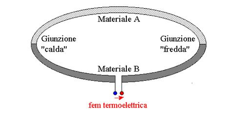 Ricarichiamoci